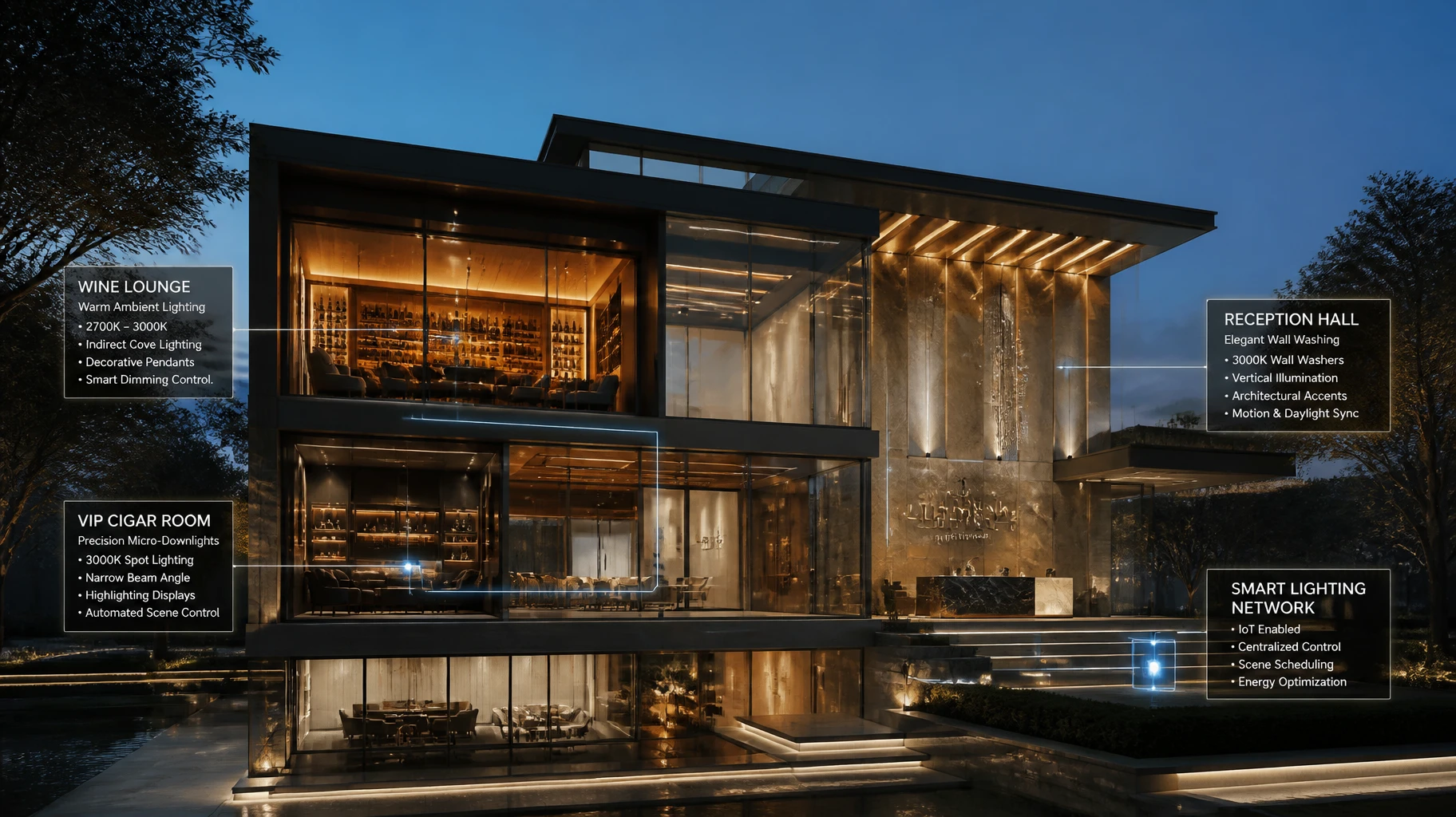 Smart Home Lighting